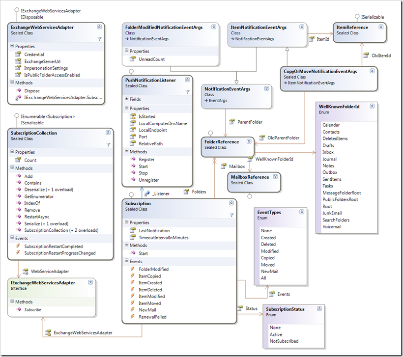 ClassDiagram